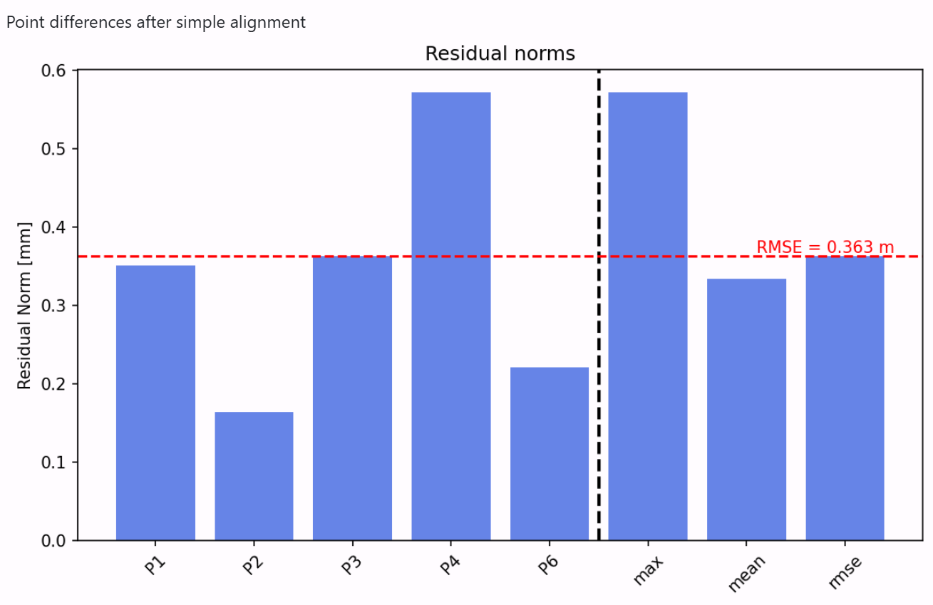 Graphic Control Points